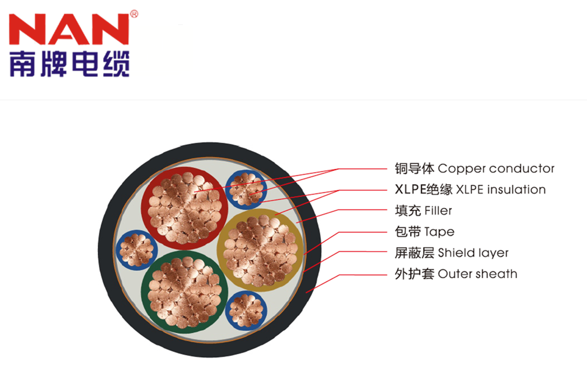 變頻電纜